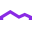 HyperSKU