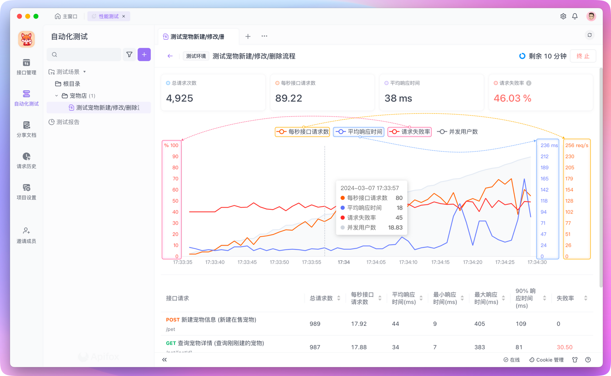 Apifox 性能测试鼠标悬停可实时查看不同时间点的测试详情