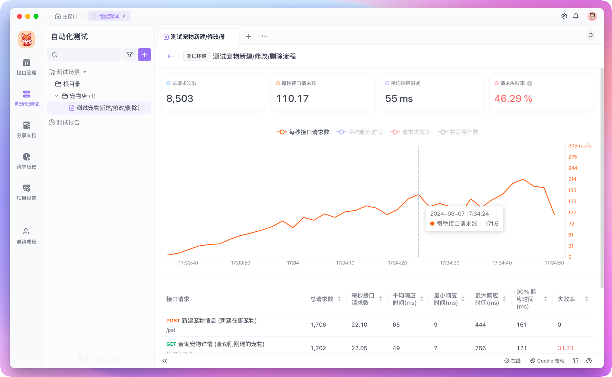 在 Apifox 中开展 API 性能测试的全面指南