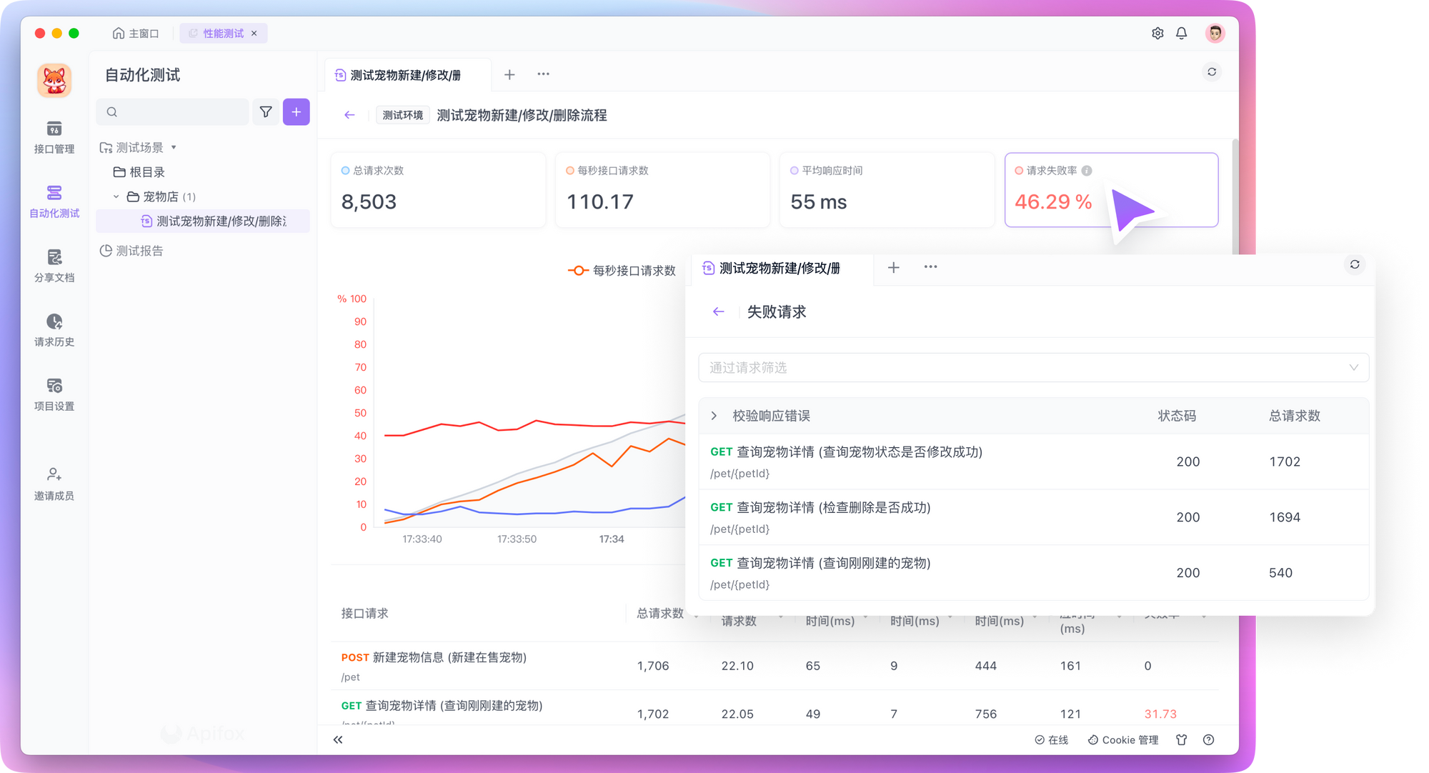 Apifox 性能测试审查特定的失败请求