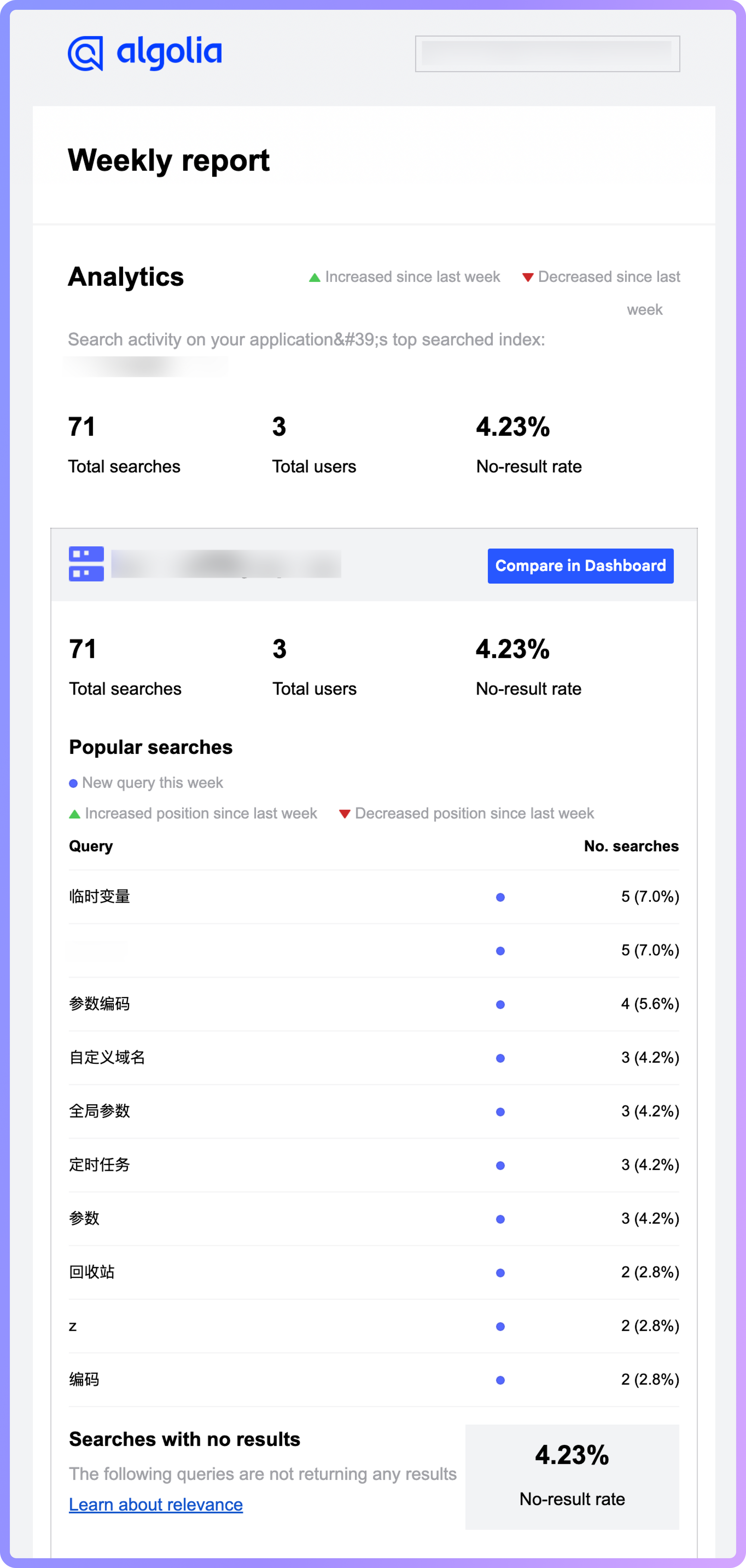 Algolia 搜索分析