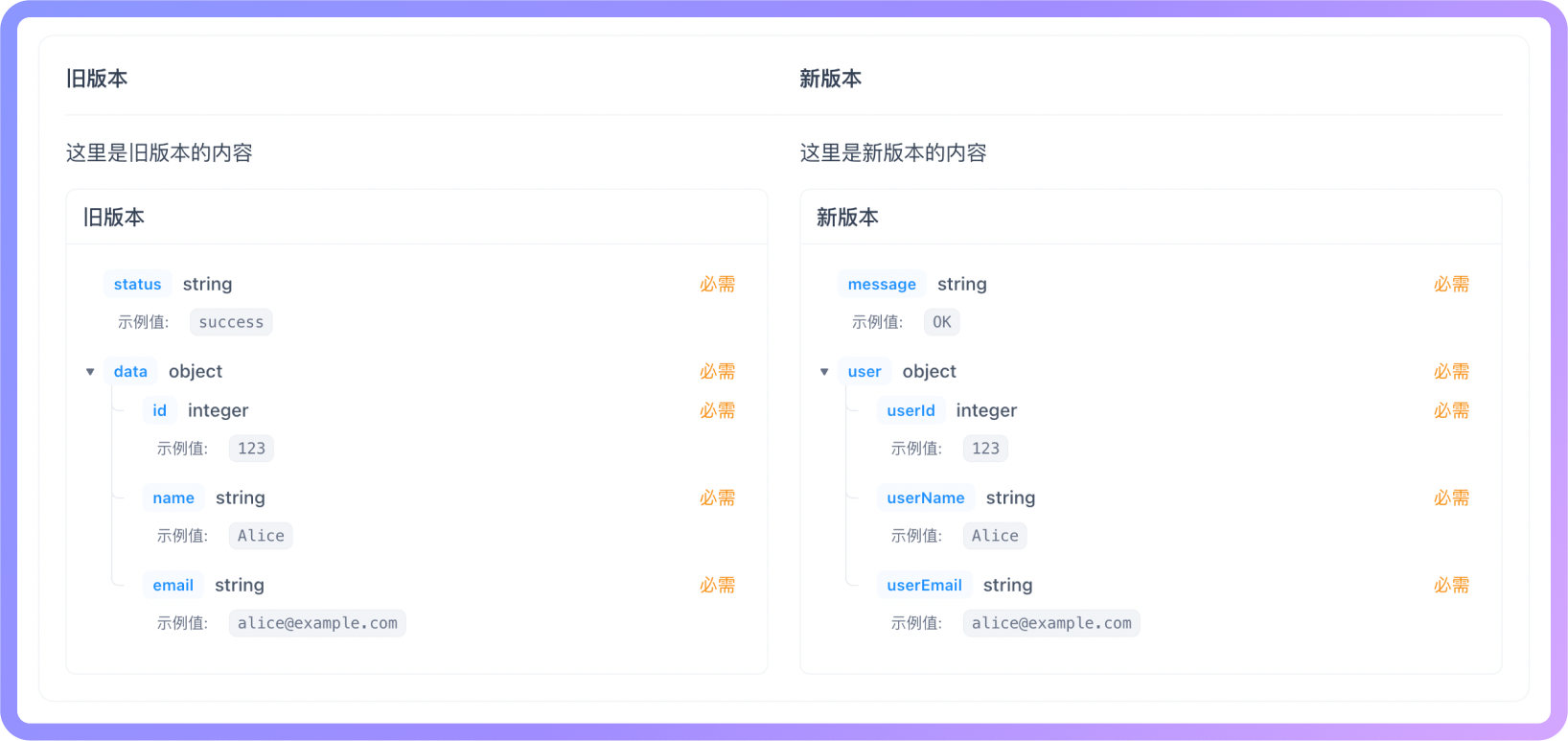 容器+列表实现左右排版