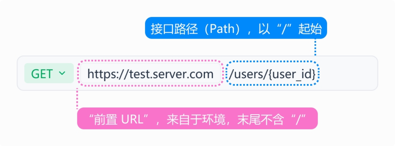 根据 OpenAPI 规范的建议