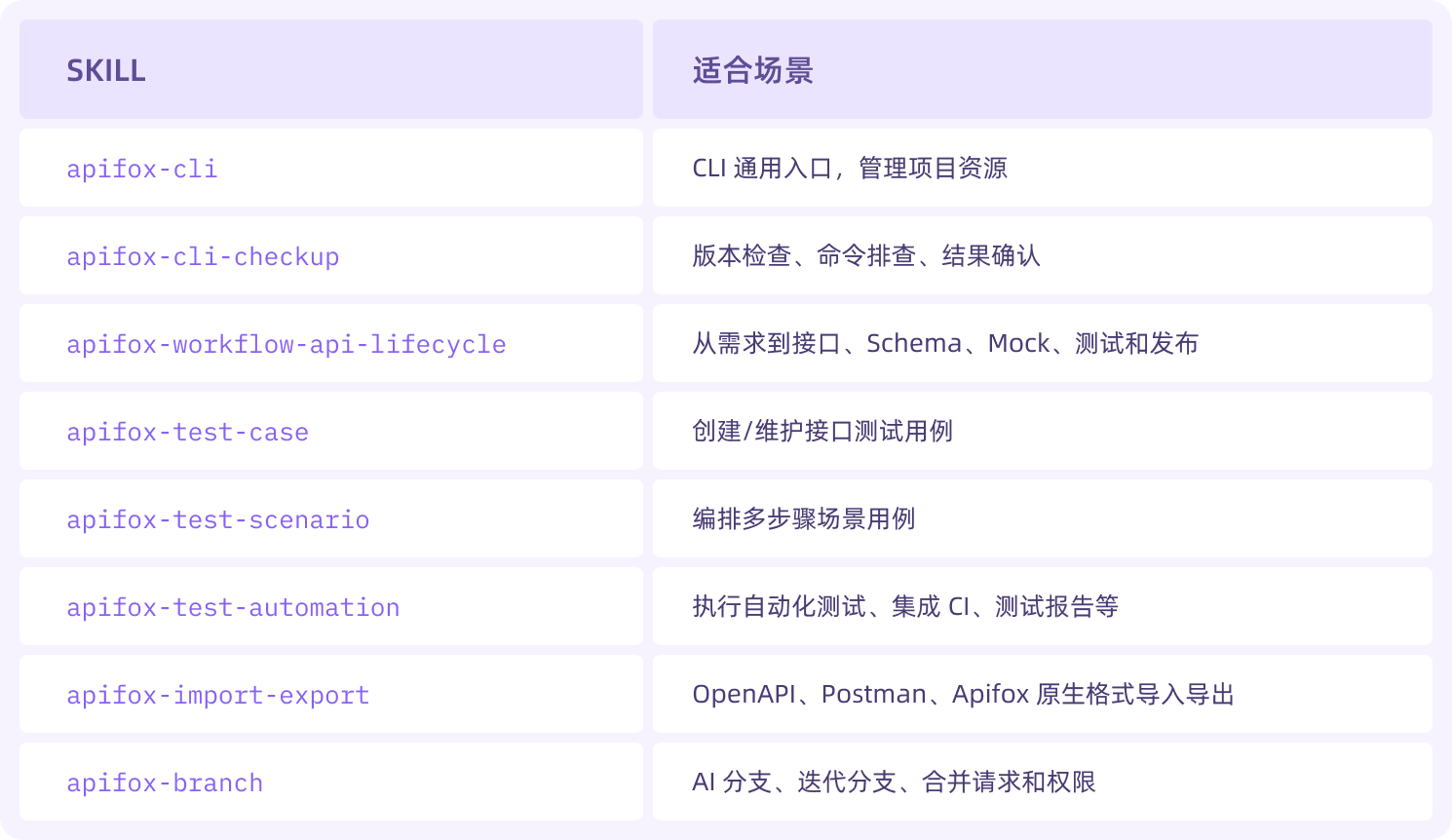 SKILL：把操作经验版本化